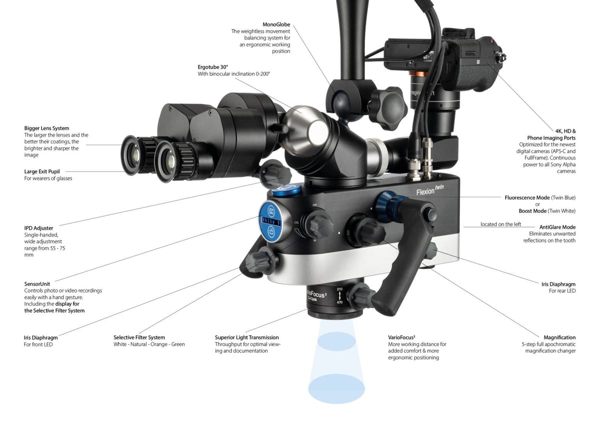 Flexion Twin – CJ-Optik GmbH & Co. KG, Lupenbrillen und Mikroskope