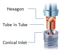 alphatech® Dentalimplantatsystem