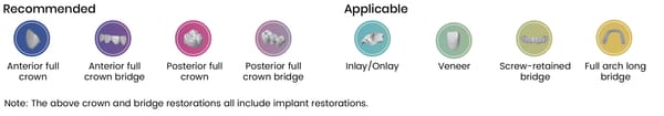 Aizir Dental-Labor-Zirkonoxid-Scheibe