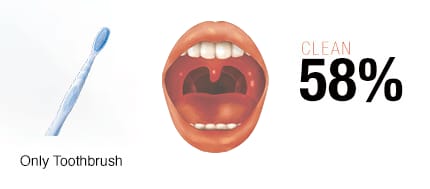 DENTALPRO Interdentalbürste L-Form